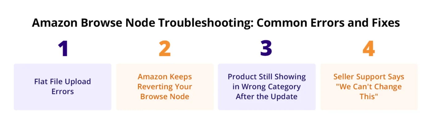 image showing Amazon Browse Node Troubleshooting Common Errors and Fixes